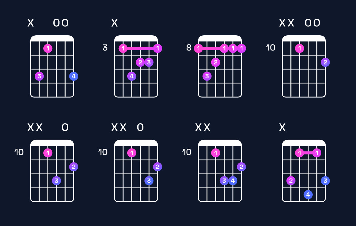 Chord chart for C minor major 7th Guitar Chord: Notes, Intervals, Inversions & Shapes | Guitar Wiz