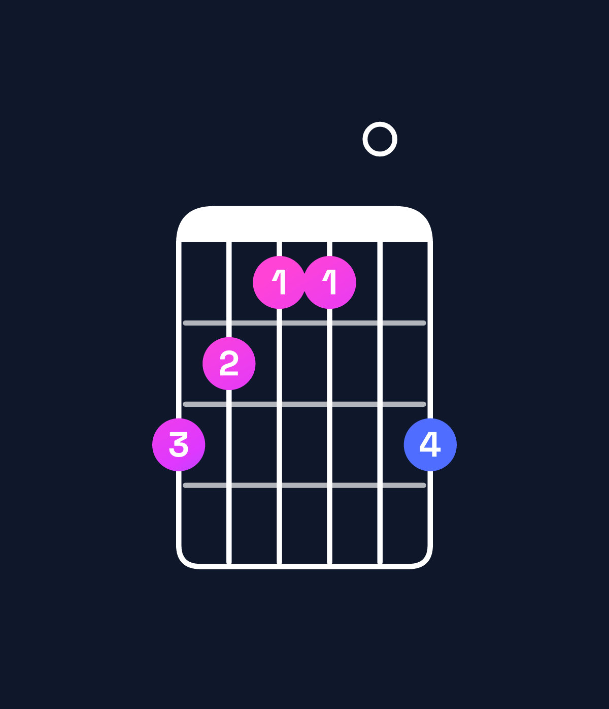 Chord chart for How to play C minor major 7th / B (3rd inversion) chord on guitar — Shape 765507 | Guitar Wiz