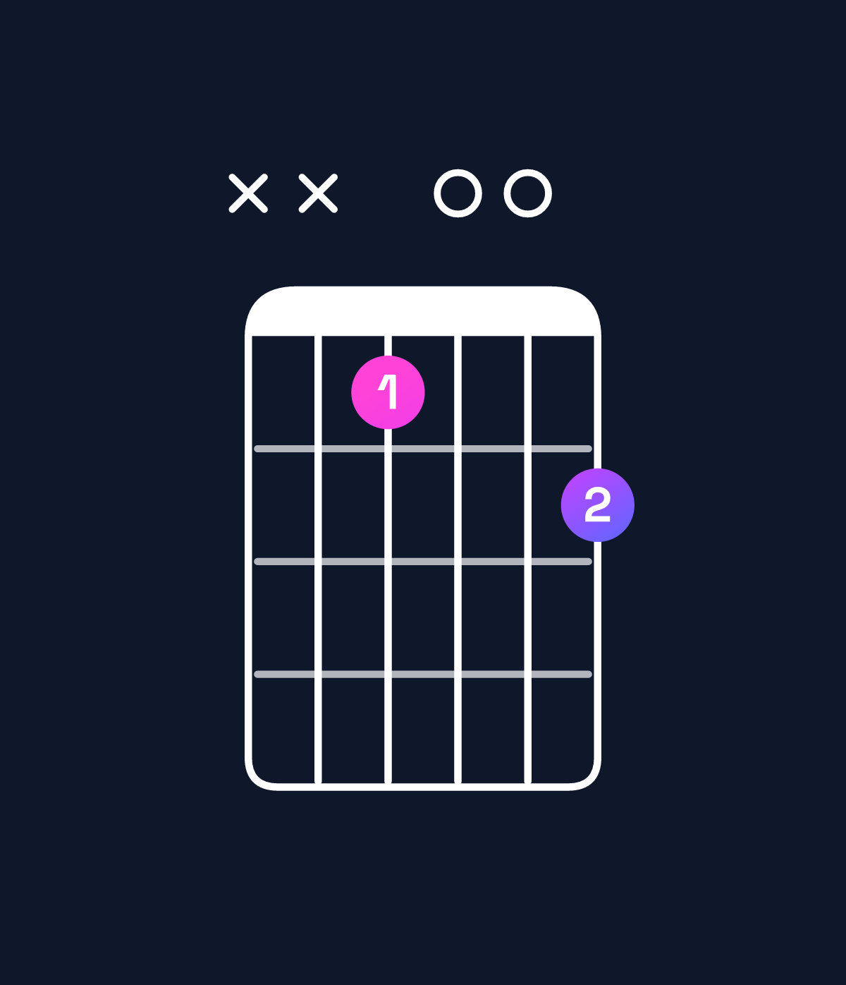 Chord chart for How to play C minor major 7th chord on guitar — Shape xxa00b | Guitar Wiz