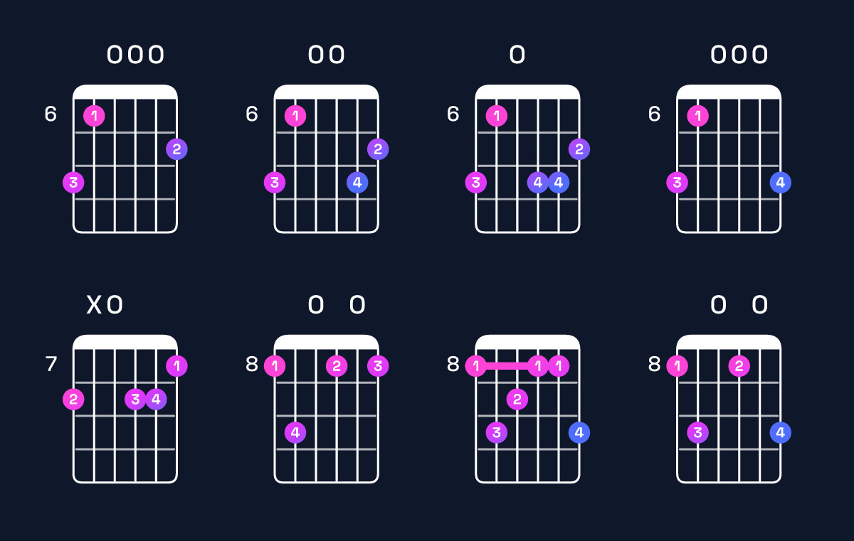 Chord chart for C minor major 9 Guitar Chord: Notes, Intervals, Inversions & Shapes | Guitar Wiz