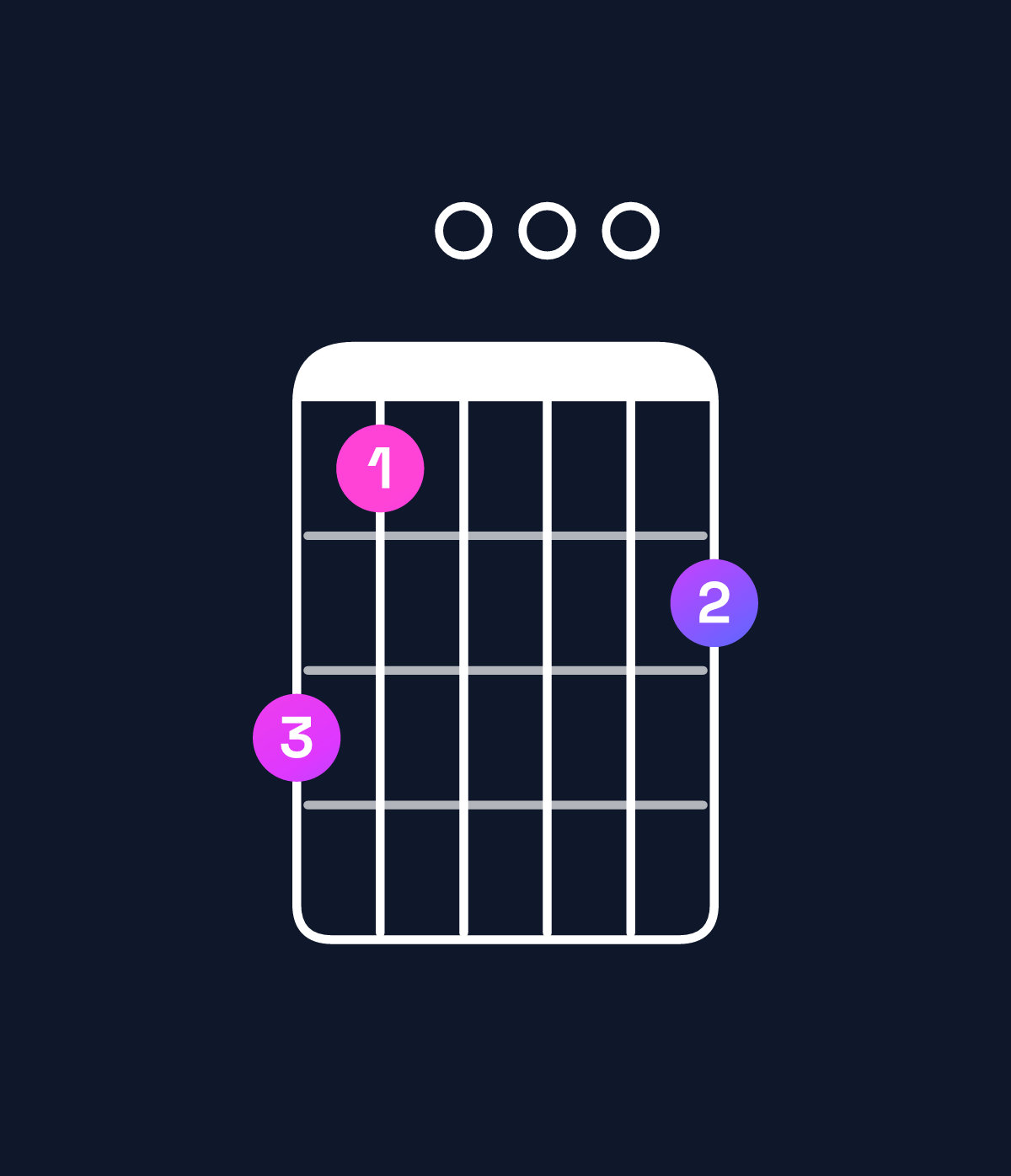 Chord chart for How to play C minor major 9 chord on guitar — Shape 860007 | Guitar Wiz