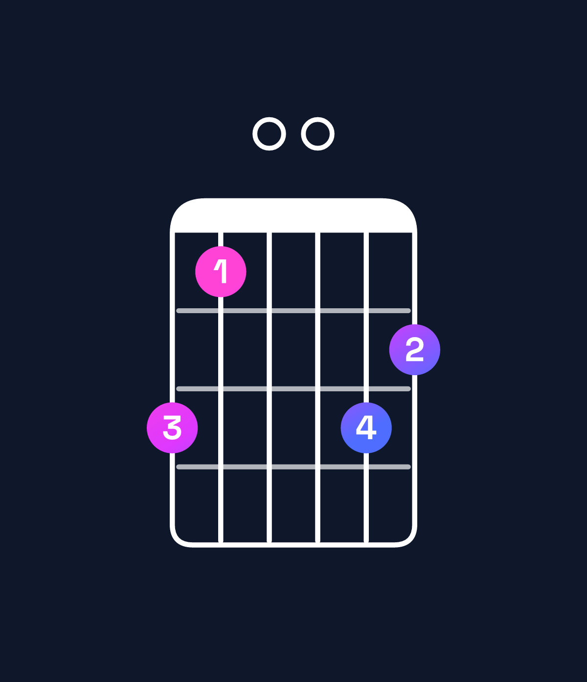 Chord chart for How to play C minor major 9 chord on guitar — Shape 860087 | Guitar Wiz