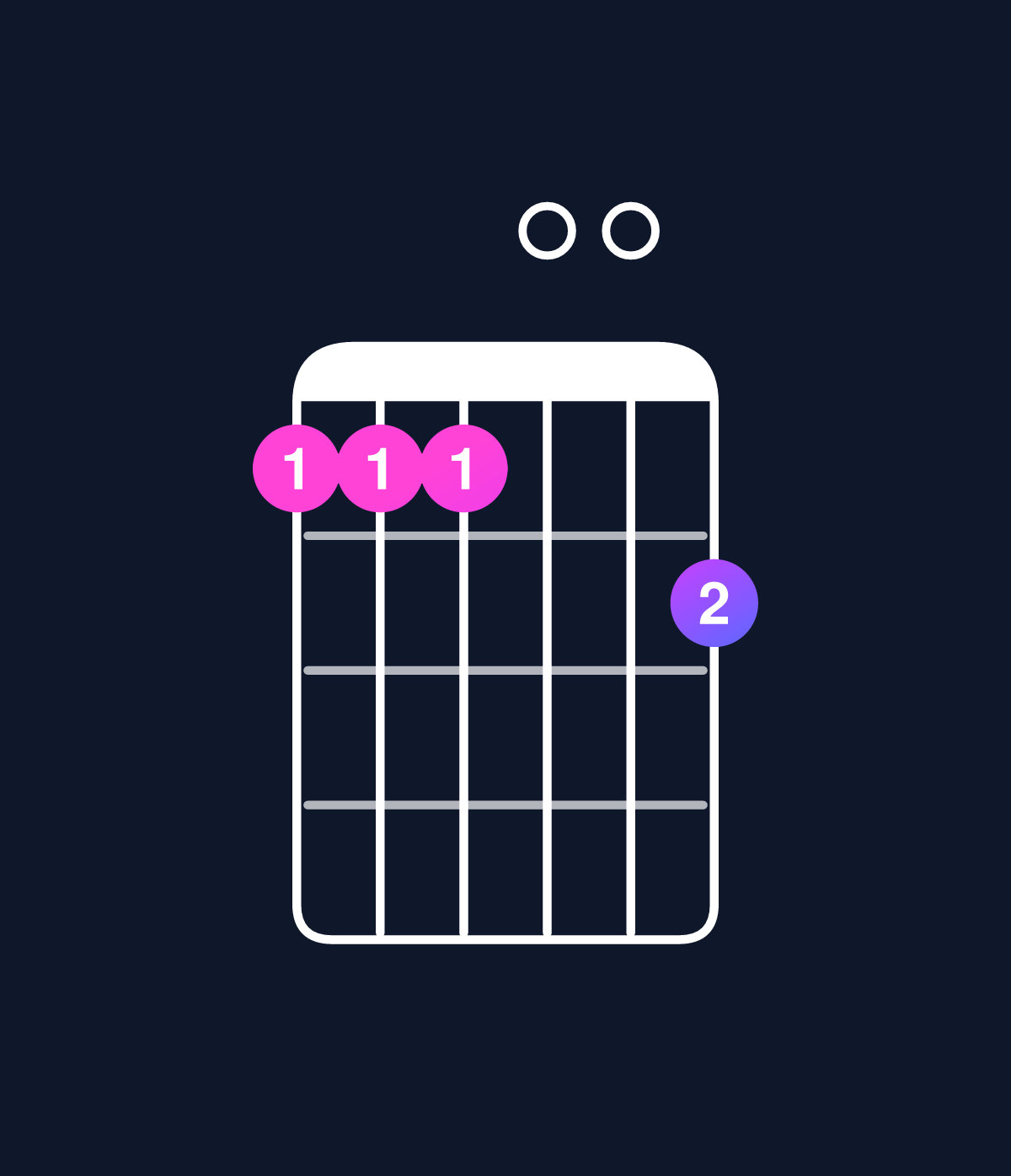Chord chart for How to play C minor major 9 / D (4th inversion) chord on guitar — Shape aaa00b | Guitar Wiz
