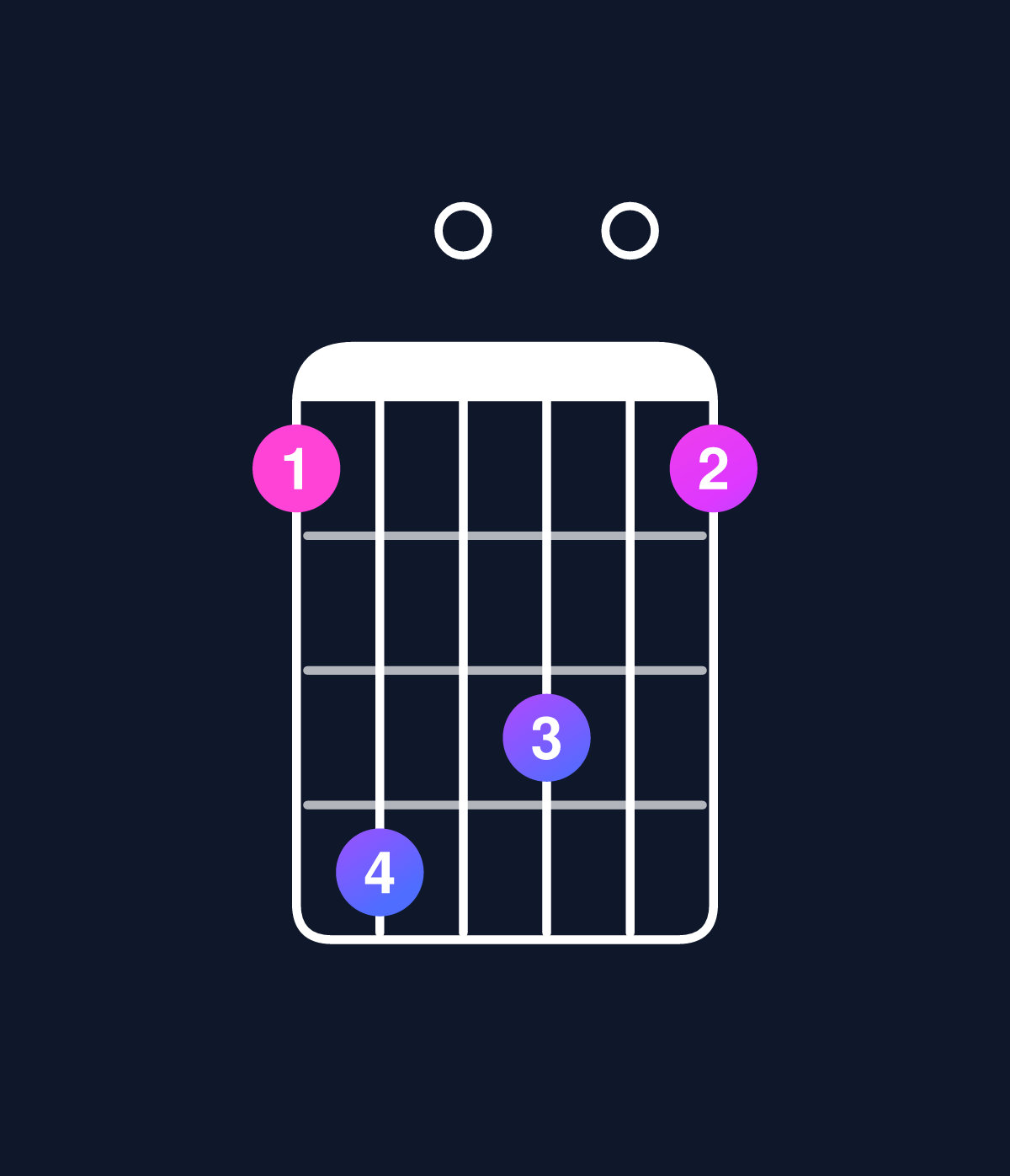 Chord chart for How to play C minor major 9 / G (2nd inversion) chord on guitar — Shape 360503 | Guitar Wiz