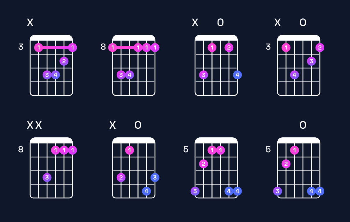 Chord chart for C minor Guitar Chord: Notes, Intervals, Inversions & Shapes | Guitar Wiz
