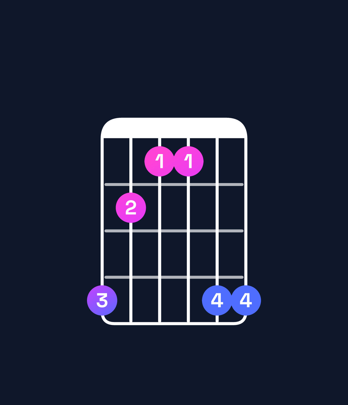 Chord chart for How to play C minor chord on guitar — Shape 865588 | Guitar Wiz