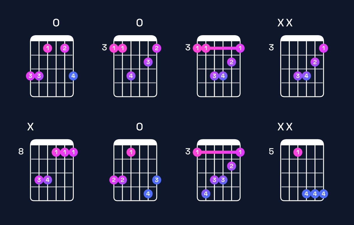 Chord chart for C minor / G (2nd inversion) Guitar Chord: Notes, Shapes & Bass Note | Guitar Wiz
