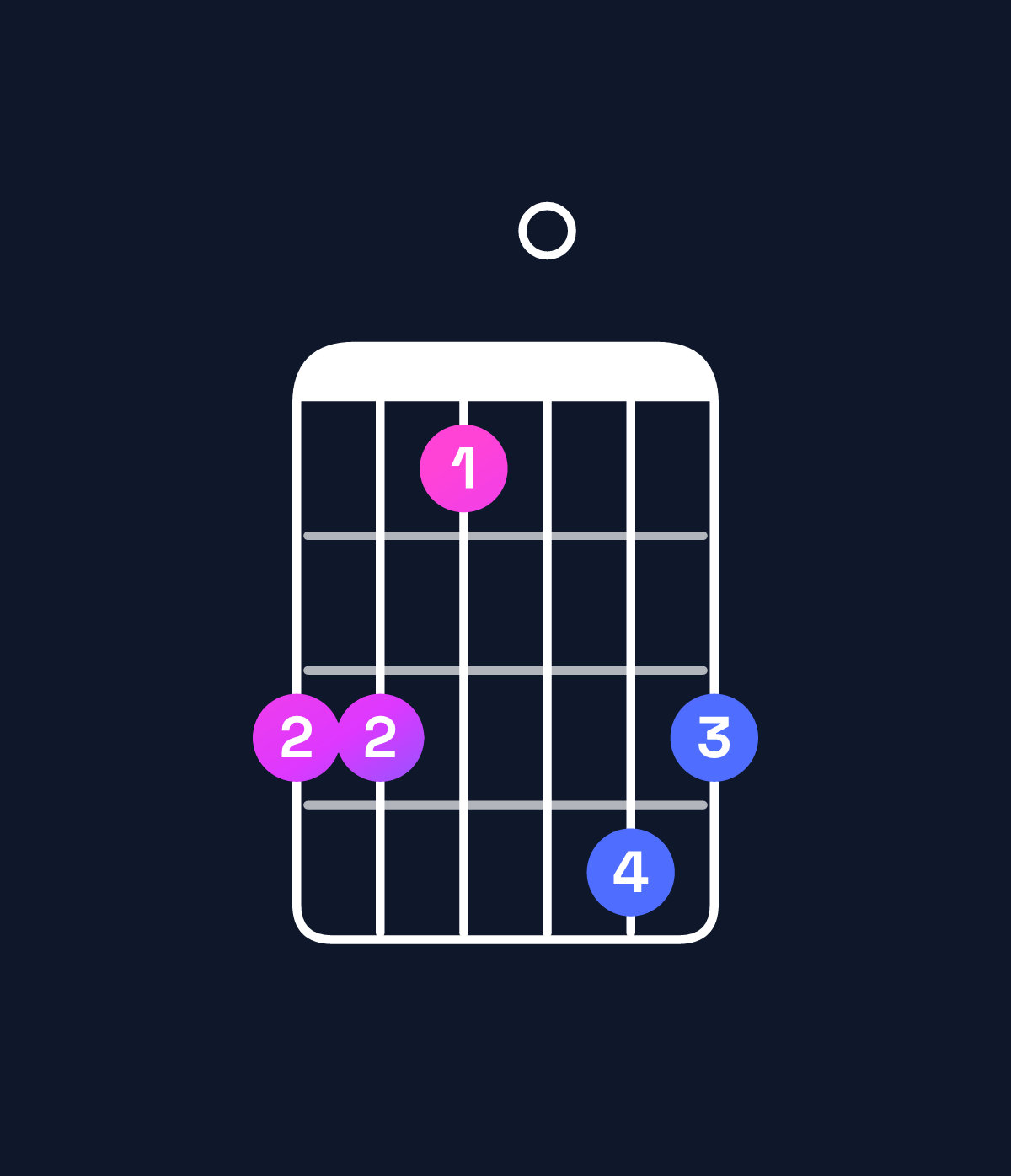 Chord chart for How to play C minor / G (2nd inversion) chord on guitar — Shape 331043 | Guitar Wiz