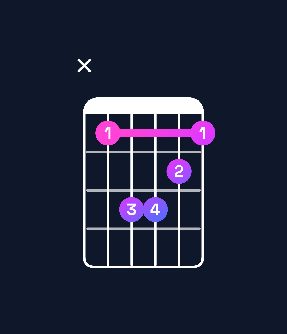 Chord chart for How to play C minor chord on guitar — Shape x35543 | Guitar Wiz