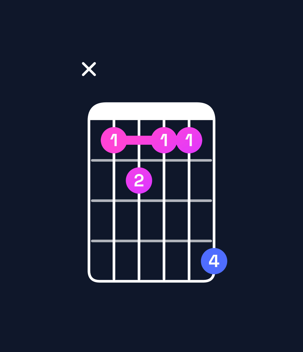 Chord chart for How to play C♯ augmented 7th / B (3rd inversion) chord on guitar — Shape x23225 | Guitar Wiz