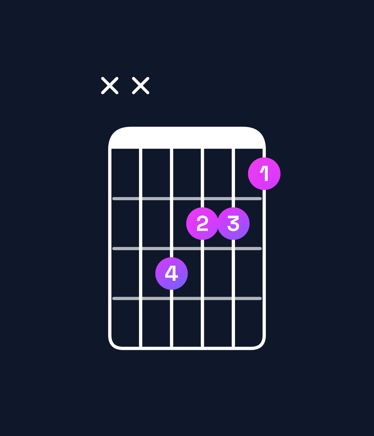 Chord chart for How to play C♯ augmented / E♯ (1st inversion) chord on guitar — Shape xx3221 | Guitar Wiz