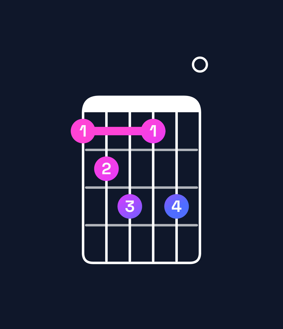 Chord chart for How to play C♯ diminished 7th / B♭ (3rd inversion) chord on guitar — Shape 678680 | Guitar Wiz