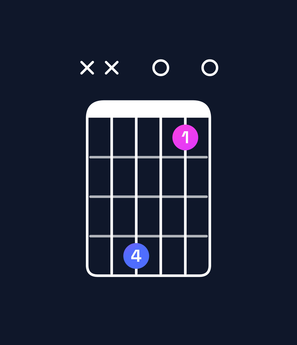 Chord chart for How to play C♯ diminished / G (2nd inversion) chord on guitar — Shape xx5020 | Guitar Wiz