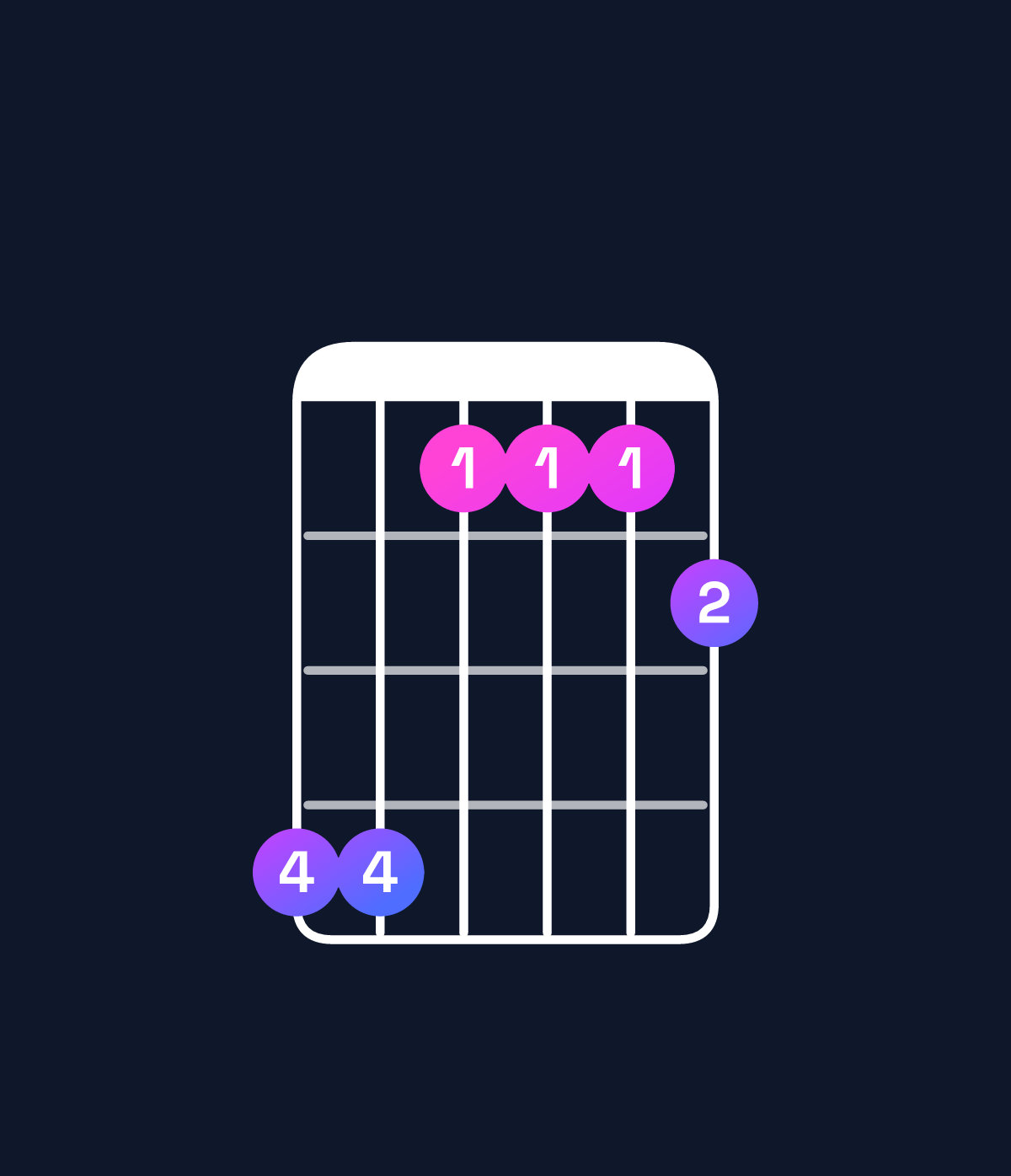Chord chart for How to play C♯ dominant 7th add 11 chord on guitar — Shape 996667 | Guitar Wiz