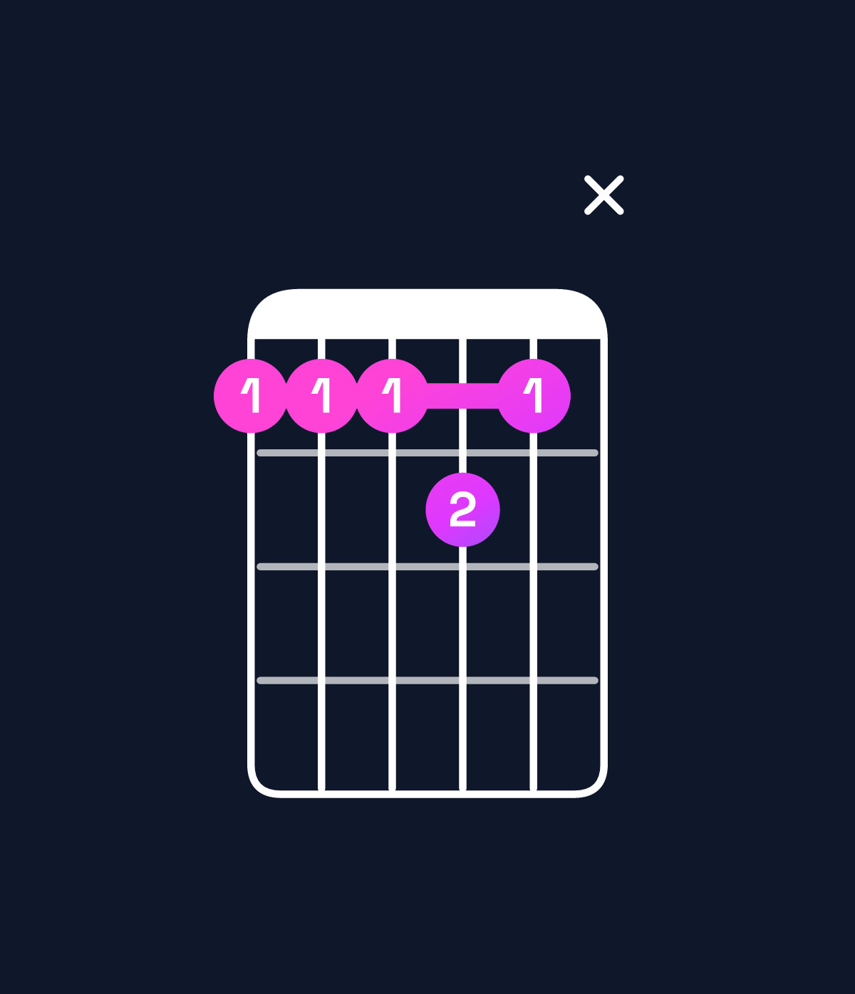 Chord chart for How to play C♯ dominant 7th add 11 chord on guitar — Shape 999a9x | Guitar Wiz