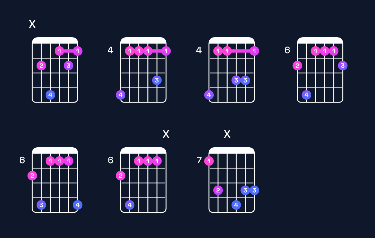 Chord chart for C♯ dominant 7th add 11 / B (3rd inversion) Guitar Chord: Notes, Shapes & Bass Note | Guitar Wiz