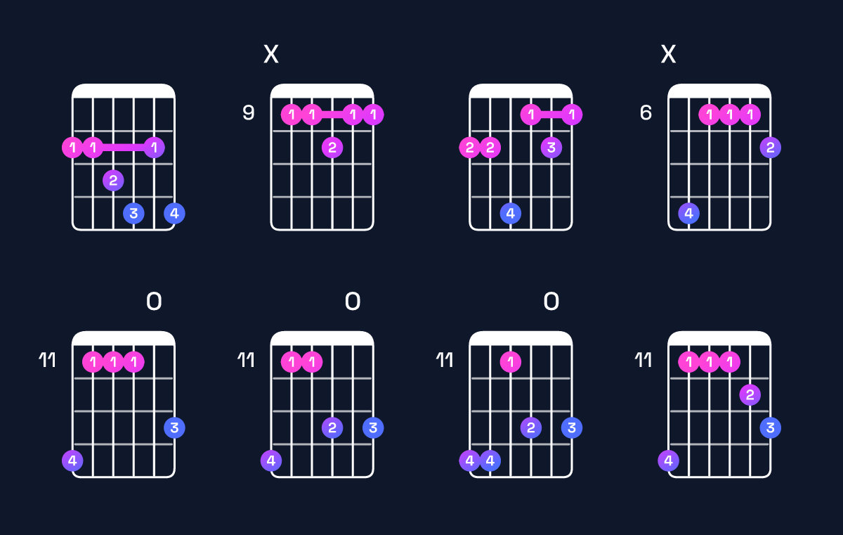 Chord chart for C♯ dominant 7th add 11 / F♯ (4th inversion) Guitar Chord: Notes, Shapes & Bass Note | Guitar Wiz