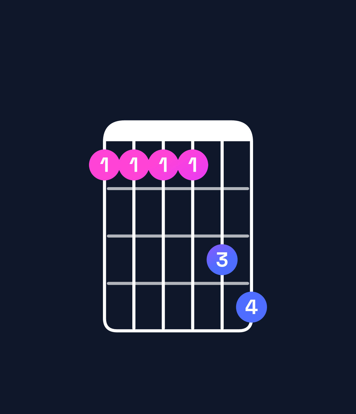 Chord chart for How to play C♯ dominant 7th add 11 / G♯ (2nd inversion) chord on guitar — Shape 444467 | Guitar Wiz