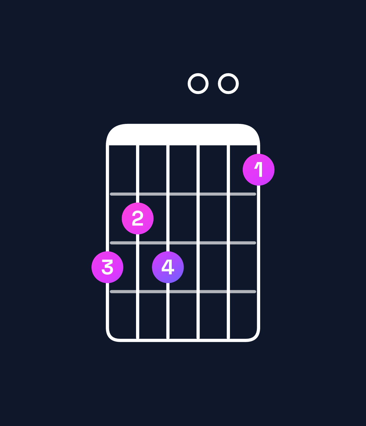 Chord chart for How to play C♯ dominant 7th flat 5 chord on guitar — Shape 989007 | Guitar Wiz