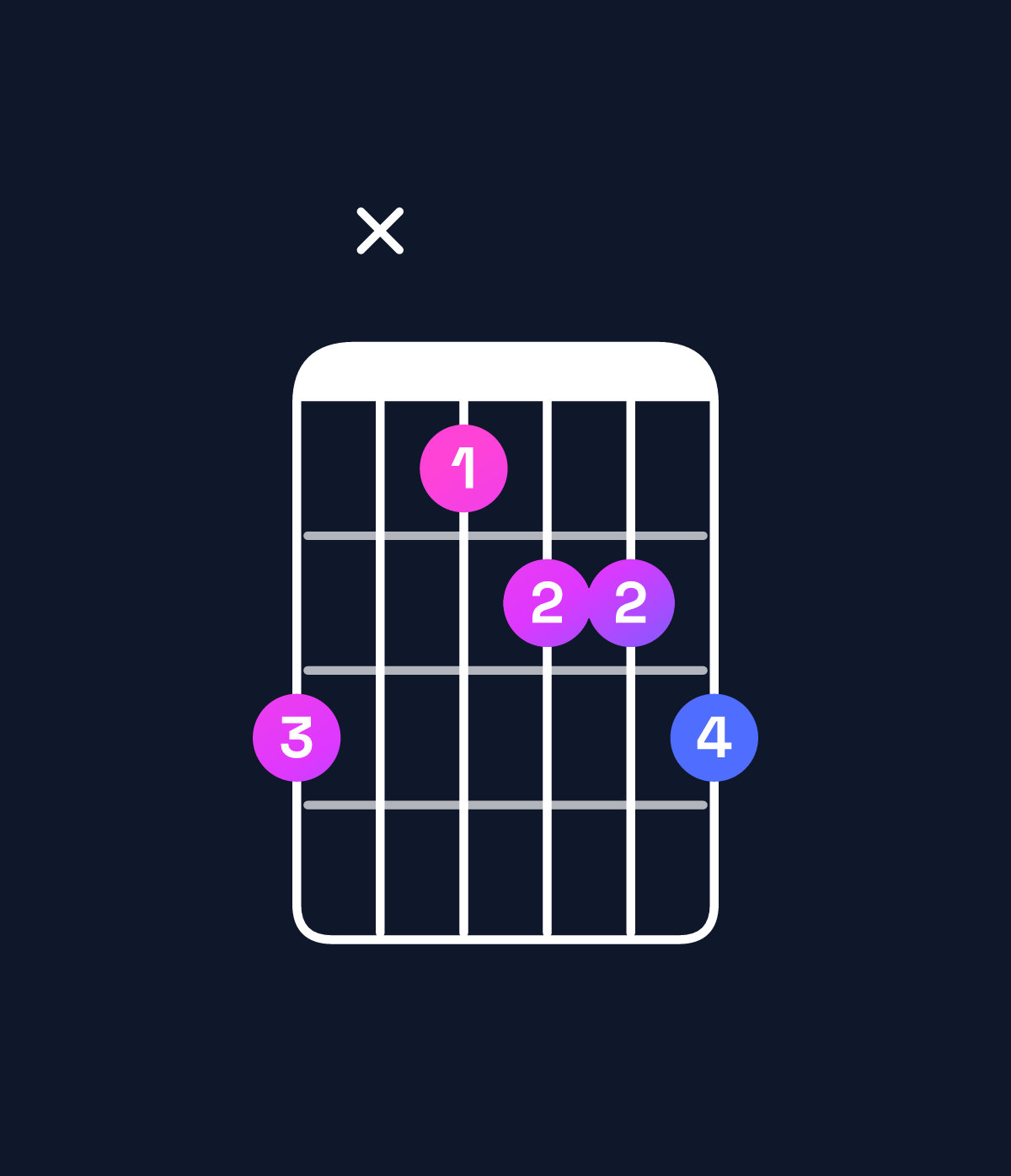 Chord chart for How to play C♯ dominant 7th flat 5 / B (3rd inversion) chord on guitar — Shape 7x5667 | Guitar Wiz