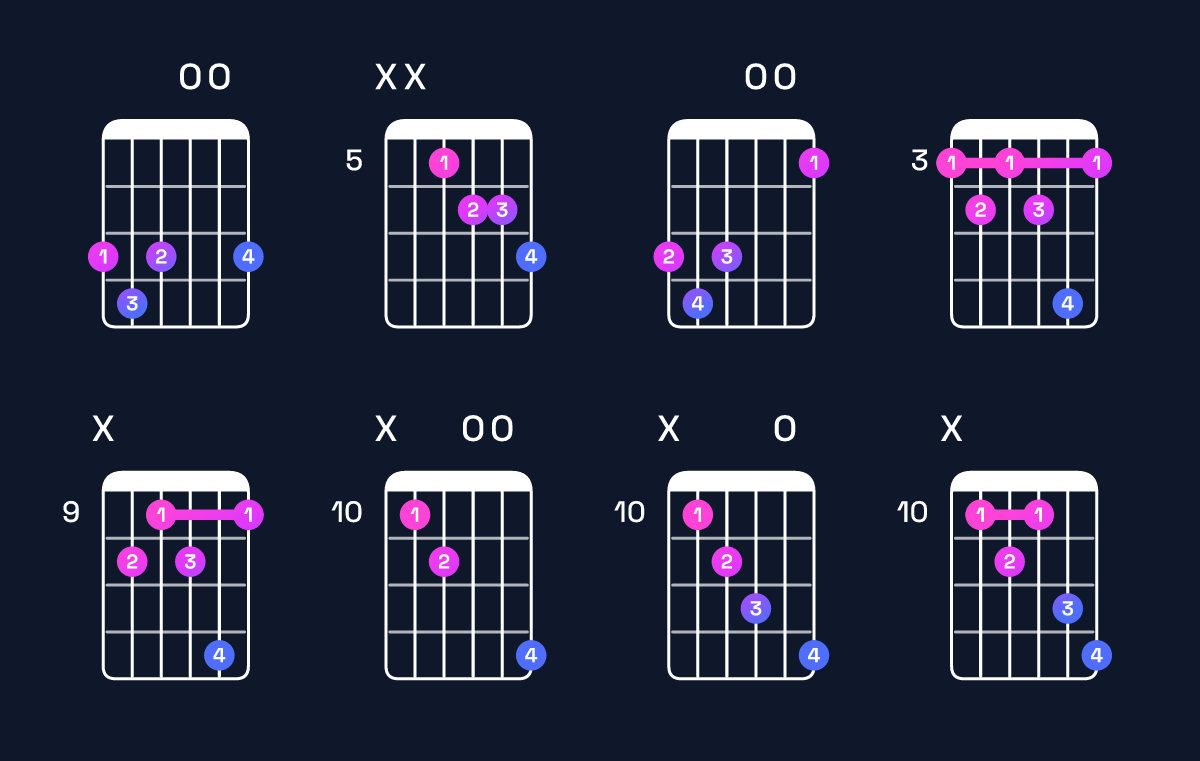 Chord chart for C♯ dominant 7th flat 5 / G (2nd inversion) Guitar Chord: Notes, Shapes & Bass Note | Guitar Wiz