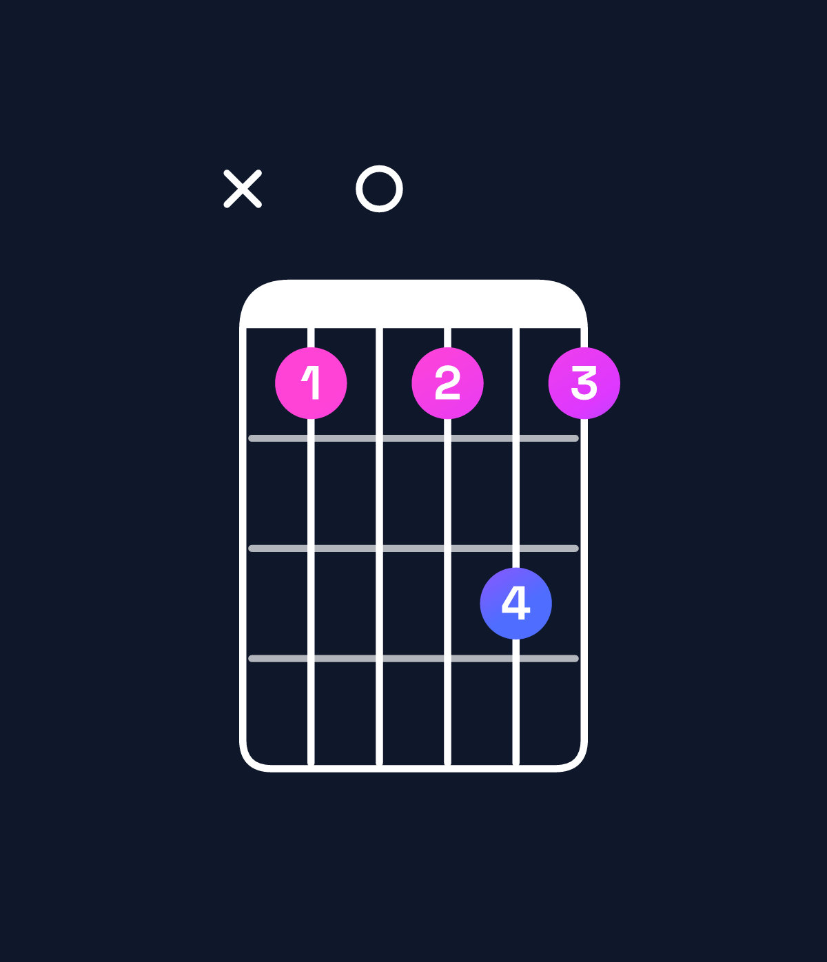 Chord chart for How to play C♯ dominant 7th flat 9th chord on guitar — Shape x40464 | Guitar Wiz