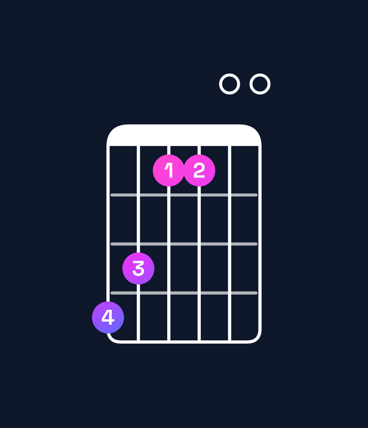 Chord chart for How to play C♯ dominant 7th sharp 9th chord on guitar — Shape 986600 | Guitar Wiz
