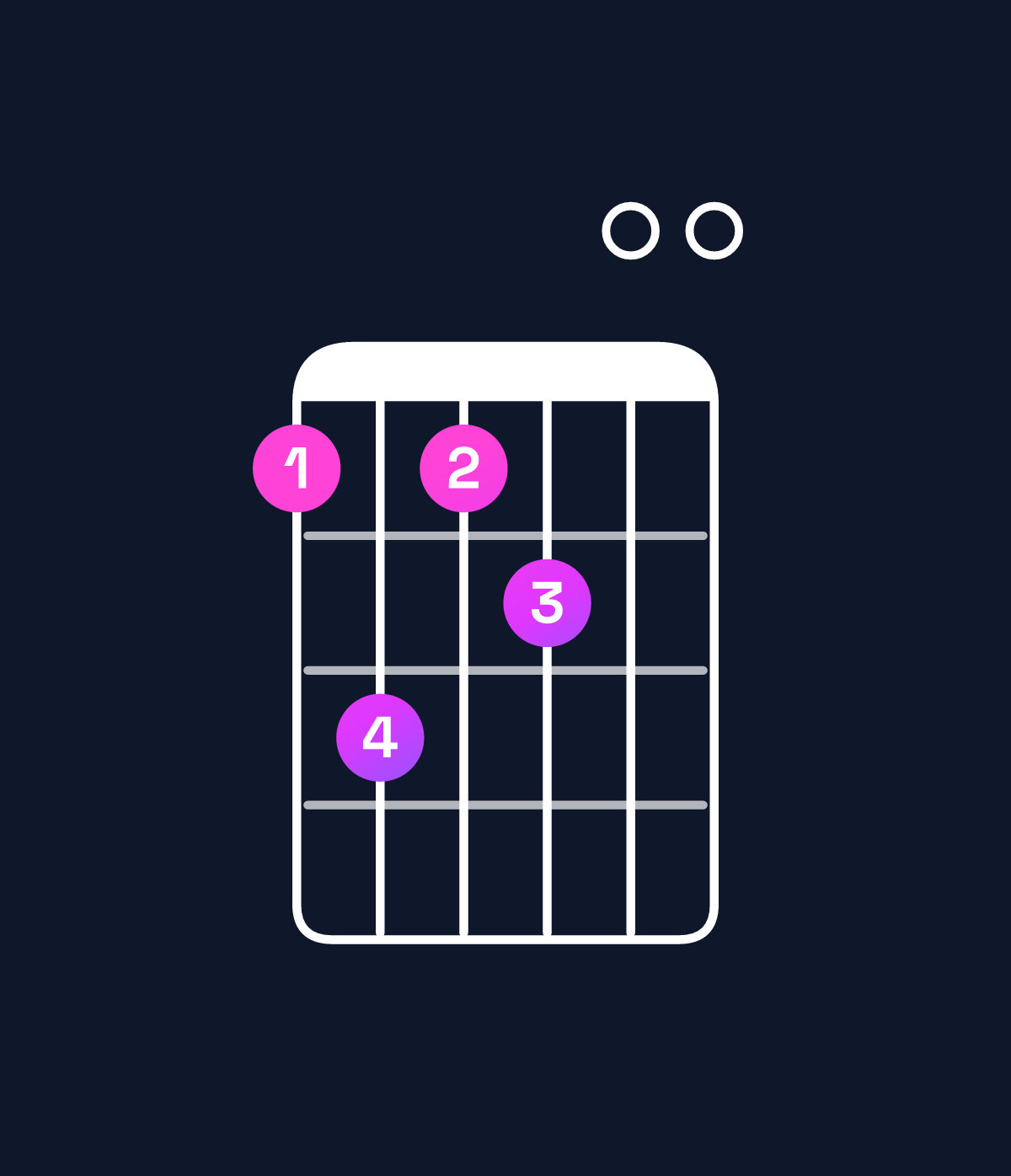 Chord chart for How to play C♯ dominant 7th sharp 9th chord on guitar — Shape 9b9a00 | Guitar Wiz