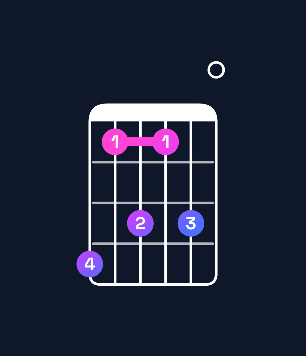 Chord chart for How to play C♯ dominant 7th sharp 9th / B (3rd inversion) chord on guitar — Shape 746460 | Guitar Wiz