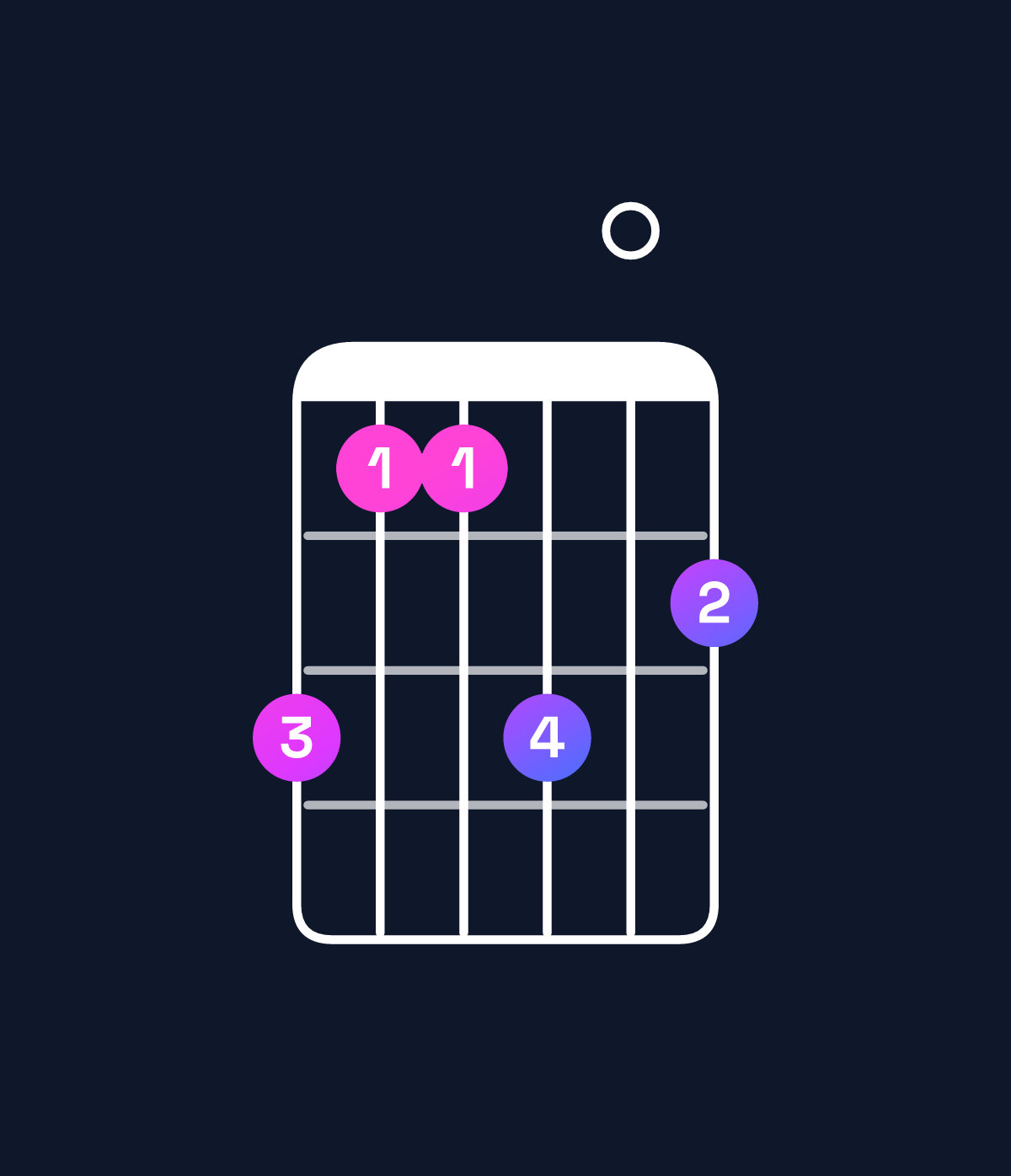 Chord chart for How to play C♯ dominant 7th sharp 9th / E♯ (1st inversion) chord on guitar — Shape dbbd0c | Guitar Wiz