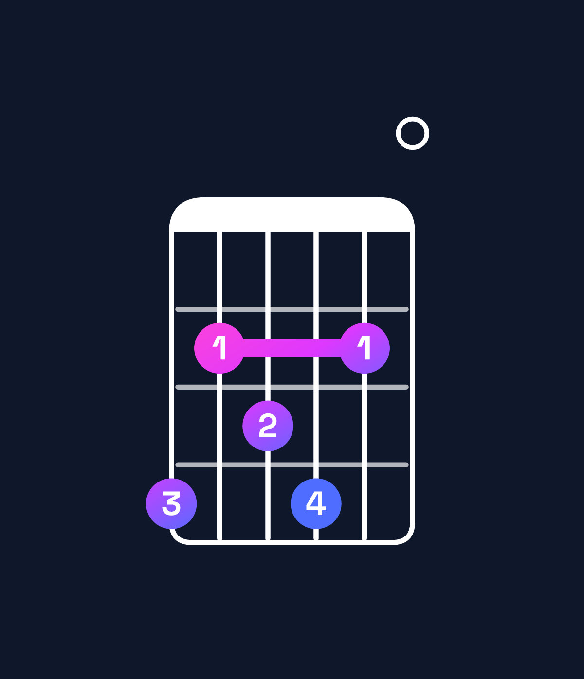 Chord chart for How to play C♯ dominant 7th sharp 9th / G♯ (2nd inversion) chord on guitar — Shape 423420 | Guitar Wiz
