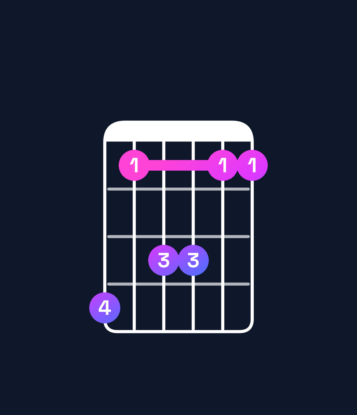 Chord chart for How to play C♯ dominant 7th suspended 2nd / B (3rd inversion) chord on guitar — Shape 746644 | Guitar Wiz
