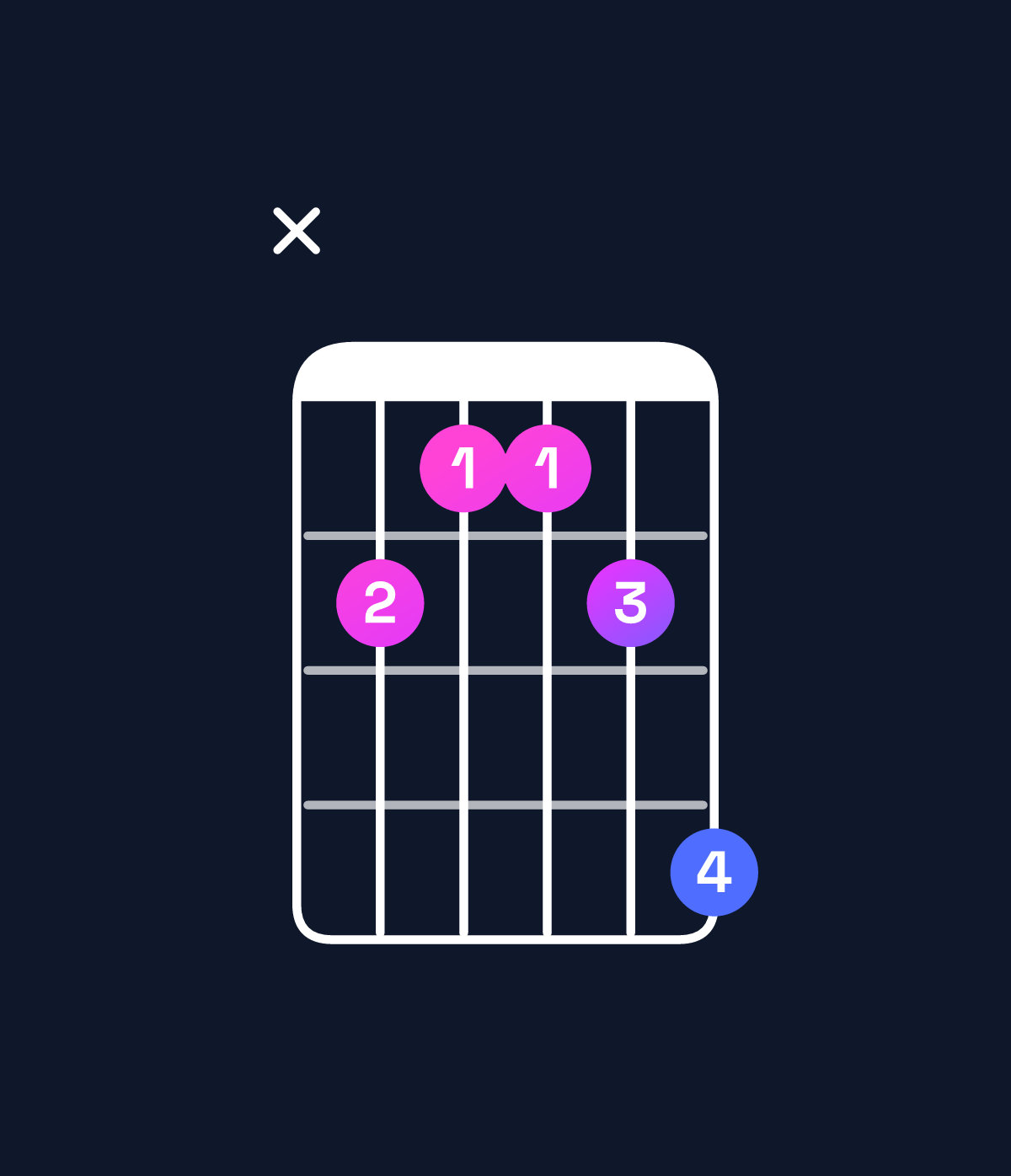 Chord chart for How to play C♯ dominant 7th suspended 2nd / B (3rd inversion) chord on guitar — Shape x21124 | Guitar Wiz