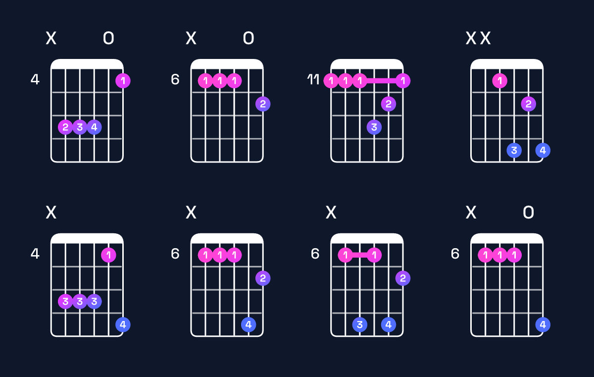 Chord chart for C♯ dominant 7th suspended 2nd / D♯ (1st inversion) Guitar Chord: Notes, Shapes & Bass Note | Guitar Wiz