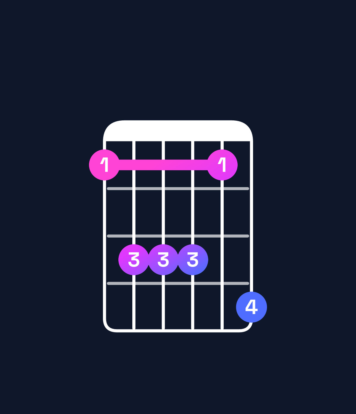 Chord chart for How to play C♯ dominant 7th suspended 2nd / G♯ (2nd inversion) chord on guitar — Shape 466647 | Guitar Wiz
