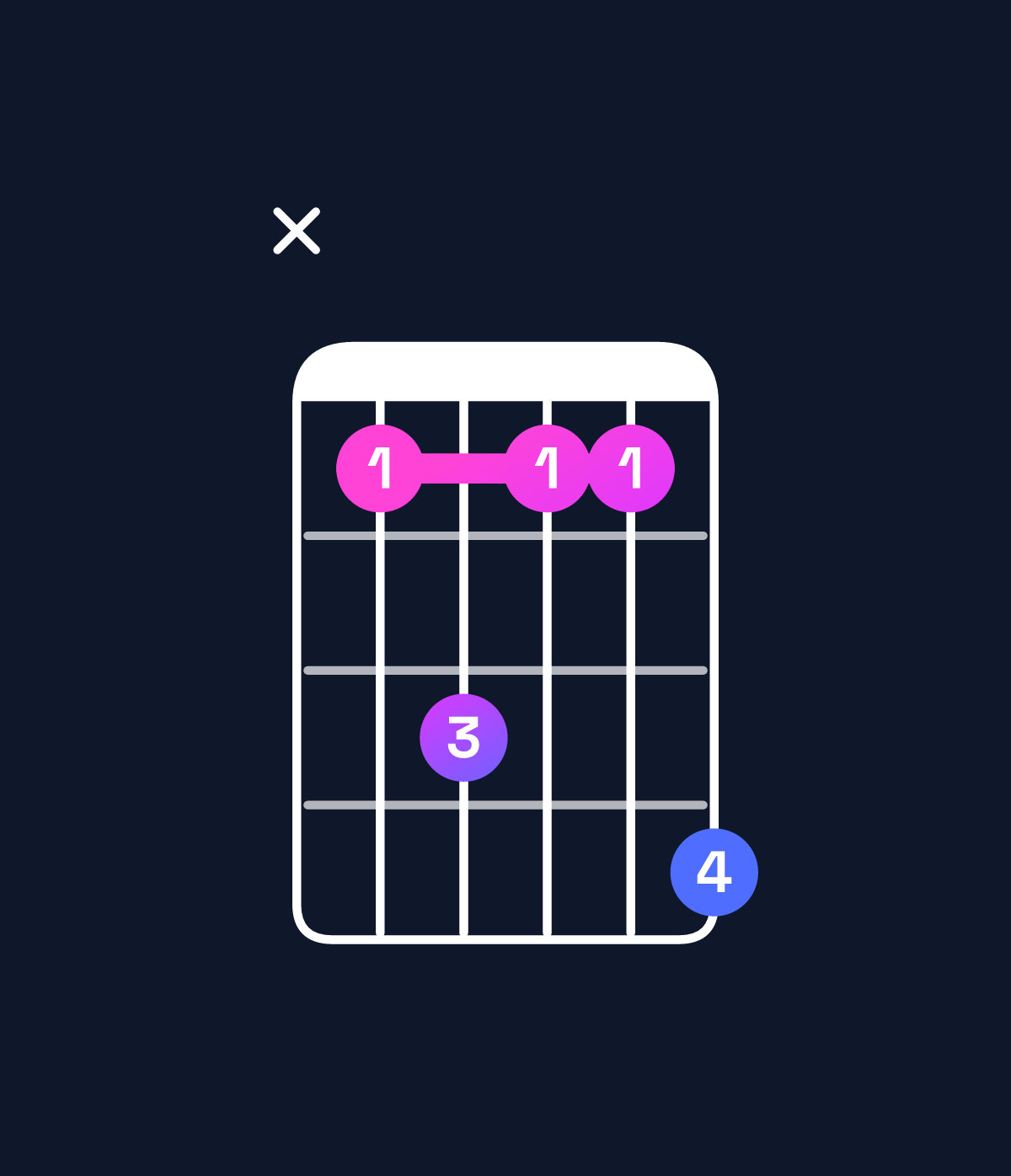 Chord chart for How to play C♯ dominant 7th suspended 2nd chord on guitar — Shape x46447 | Guitar Wiz