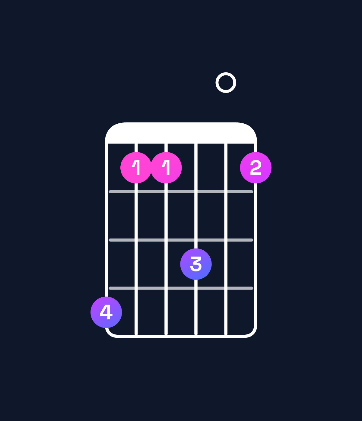 Chord chart for How to play C♯ dominant 7th suspended 4th / B (3rd inversion) chord on guitar — Shape 744604 | Guitar Wiz