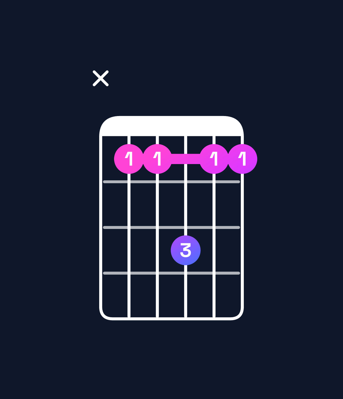 Chord chart for How to play C♯ dominant 7th suspended 4th / F♯ (1st inversion) chord on guitar — Shape x99b99 | Guitar Wiz