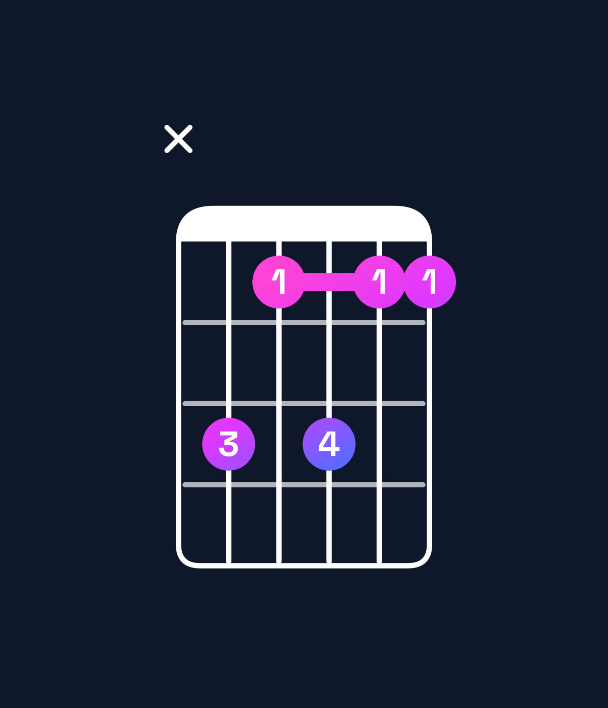 Chord chart for How to play C♯ dominant 7th suspended 4th / G♯ (2nd inversion) chord on guitar — Shape xb9b99 | Guitar Wiz