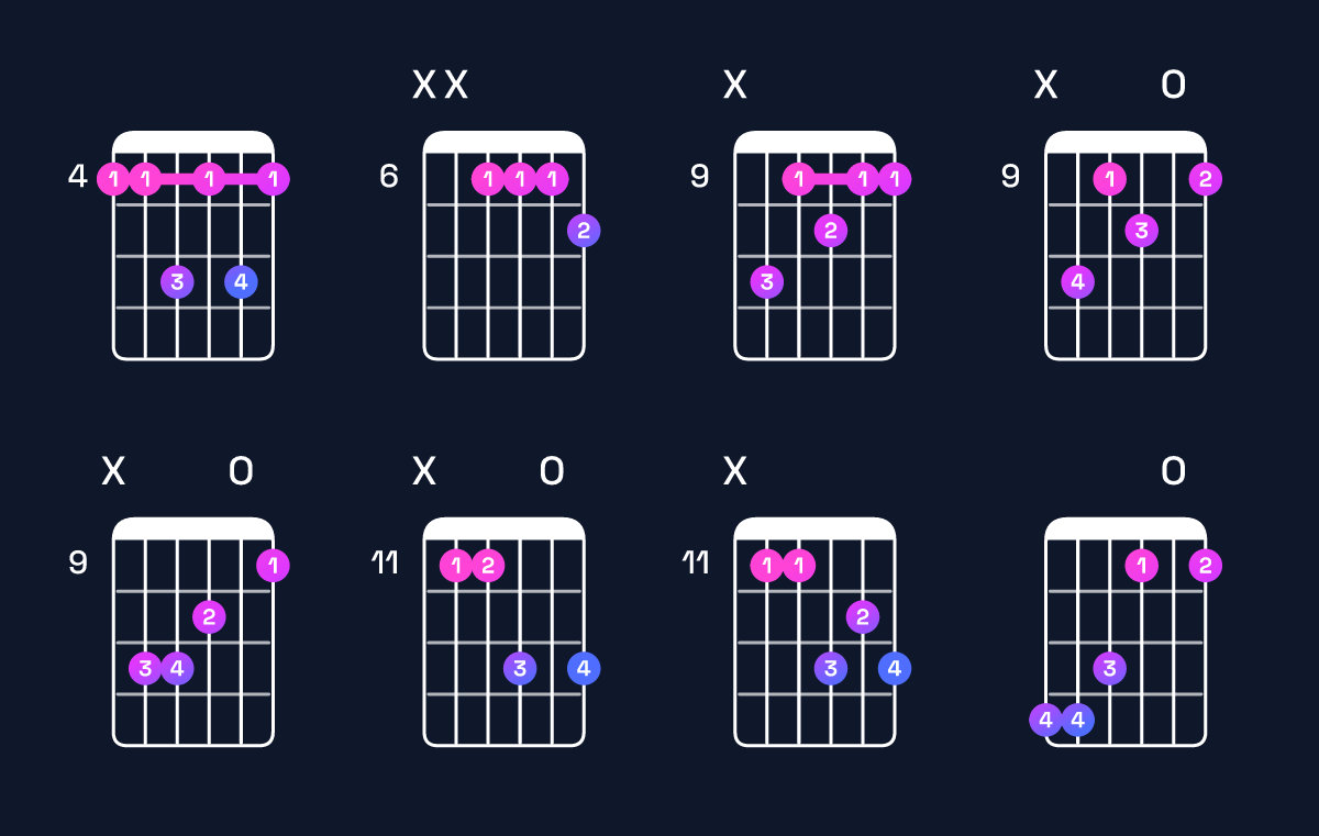 Chord chart for C♯ dominant 7th / G♯ (2nd inversion) Guitar Chord: Notes, Shapes & Bass Note | Guitar Wiz