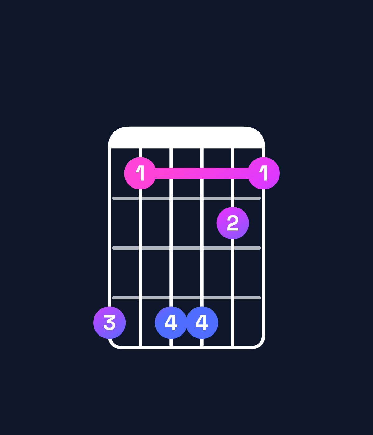 Chord chart for How to play C♯ major 11 / D♯ (4th inversion) chord on guitar — Shape b8bb98 | Guitar Wiz