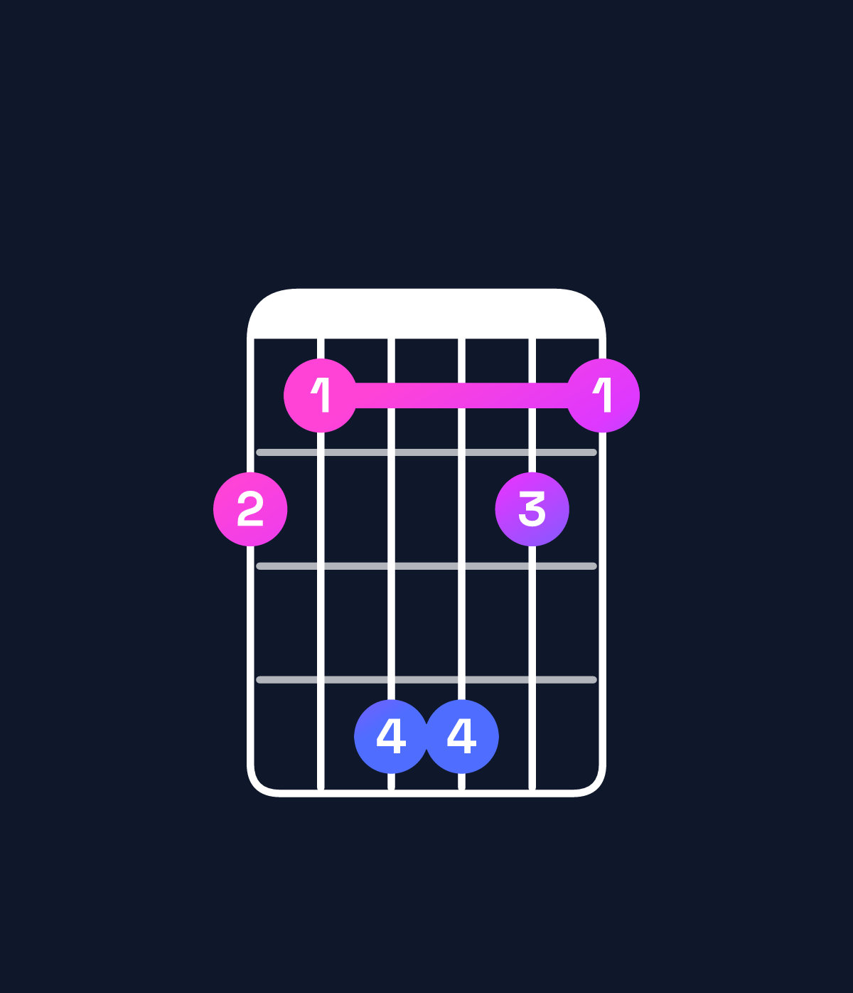 Chord chart for How to play C♯ major 7th add 11 chord on guitar — Shape 98bb98 | Guitar Wiz