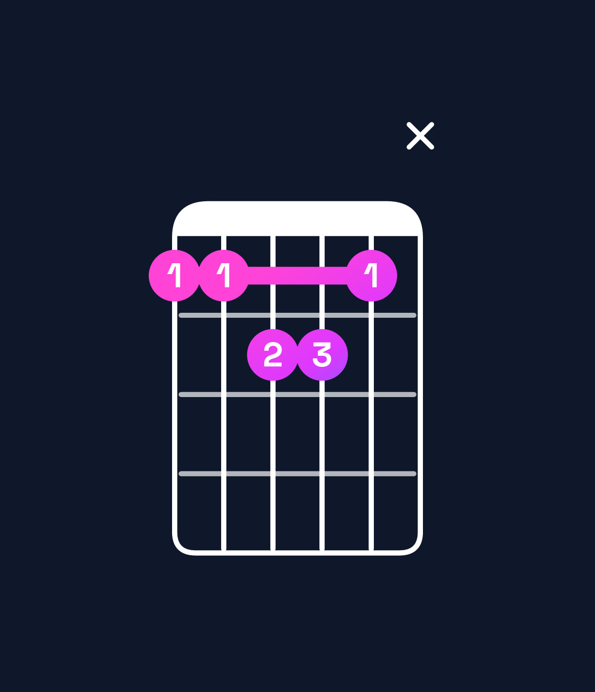 Chord chart for How to play C♯ major 7th add 11 chord on guitar — Shape 99aa9x | Guitar Wiz