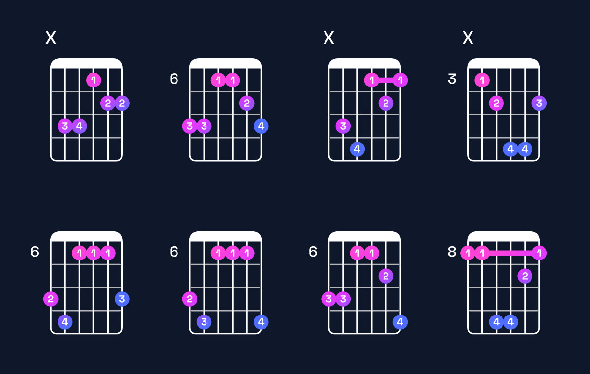 Chord chart for C♯ major 7th add 11 / B♯ (3rd inversion) Guitar Chord: Notes, Shapes & Bass Note | Guitar Wiz