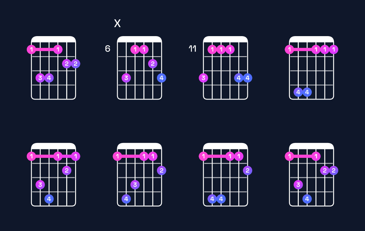 Chord chart for C♯ major 7th add 11 / E♯ (1st inversion) Guitar Chord: Notes, Shapes & Bass Note | Guitar Wiz