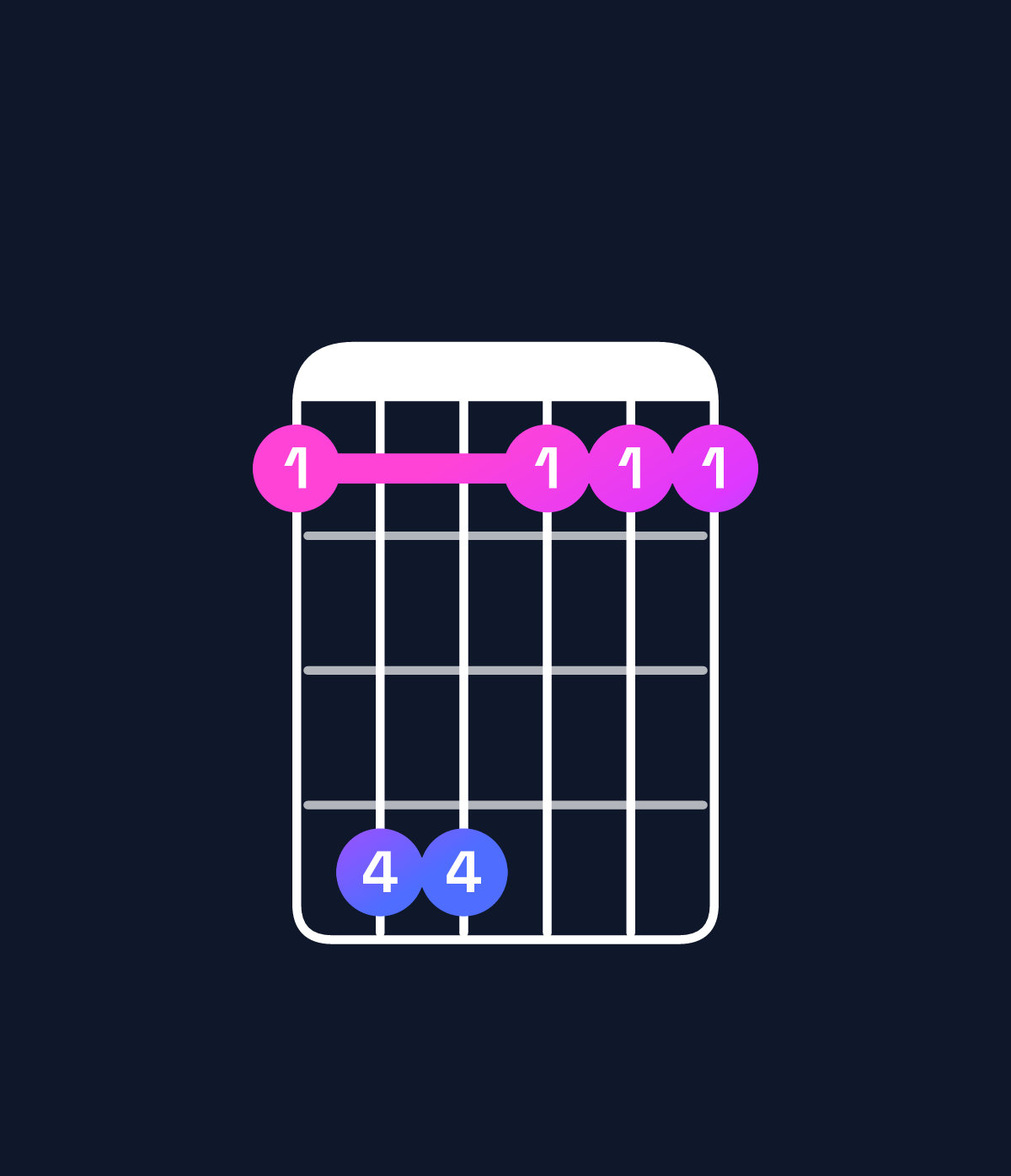 Chord chart for How to play C♯ major 7th add 11 / E♯ (1st inversion) chord on guitar — Shape 144111 | Guitar Wiz