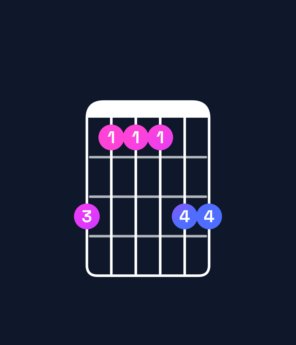 Chord chart for How to play C♯ major 7th add 11 / E♯ (1st inversion) chord on guitar — Shape dbbbdd | Guitar Wiz