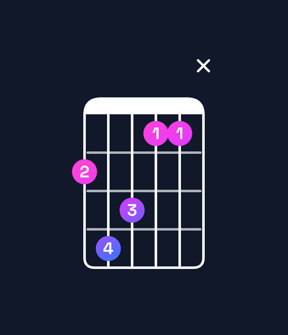 Chord chart for How to play C♯ major 7th add 11 / F♯ (4th inversion) chord on guitar — Shape 24311x | Guitar Wiz