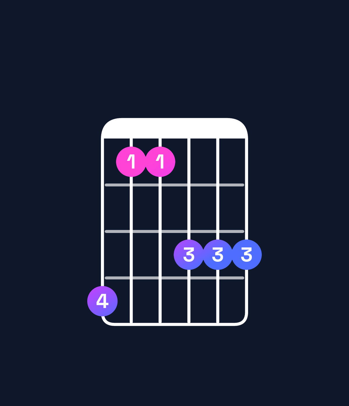 Chord chart for How to play C♯ major 7th add 11 / F♯ (4th inversion) chord on guitar — Shape ebbddd | Guitar Wiz