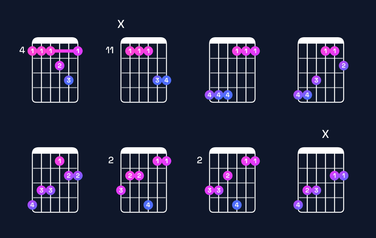 Chord chart for C♯ major 7th add 11 / G♯ (2nd inversion) Guitar Chord: Notes, Shapes & Bass Note | Guitar Wiz